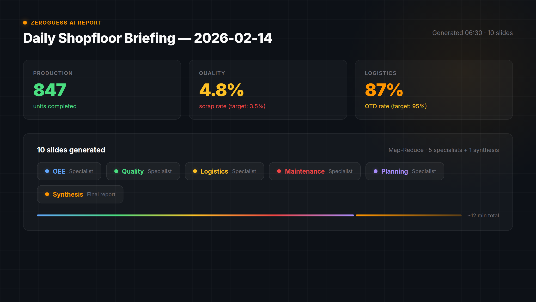 ZeroGuess AI Shopfloor Report — Daily briefing with production, quality and logistics KPIs